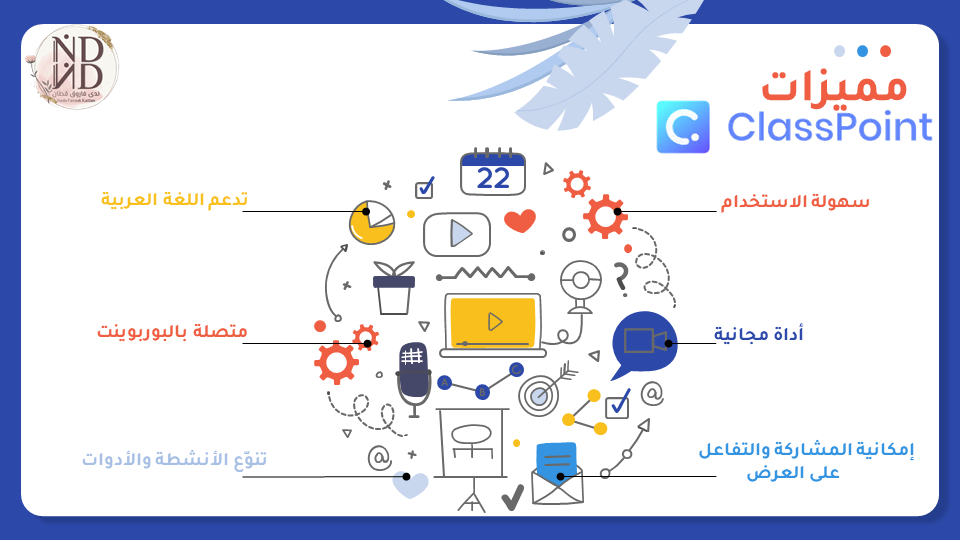 العروض التقديمية التفاعلية ClassPoint – تقنيات التعليم للجميع